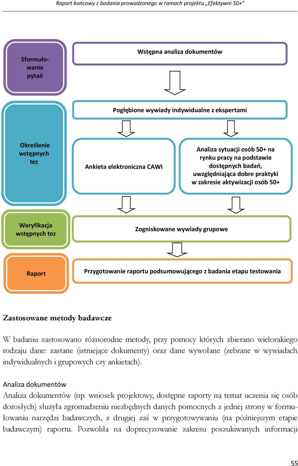 grupowe Raport Przygotowanie raportu podsumowującego z badania etapu testowania Zastosowane metody badawcze W badaniu zastosowano różnorodne metody, przy pomocy których zbierano wielorakiego rodzaju