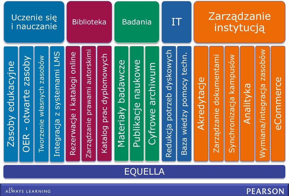 Redukcja potrzeb dyskowych Baza wiedzy pomocy techn.