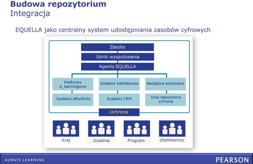 jako centralny system