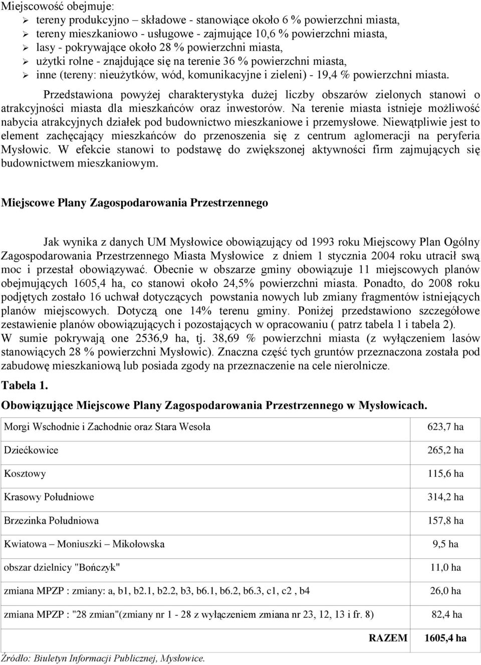 Przedstawiona powyżej charakterystyka dużej liczby obszarów zielonych stanowi o atrakcyjności miasta dla mieszkańców oraz inwestorów.