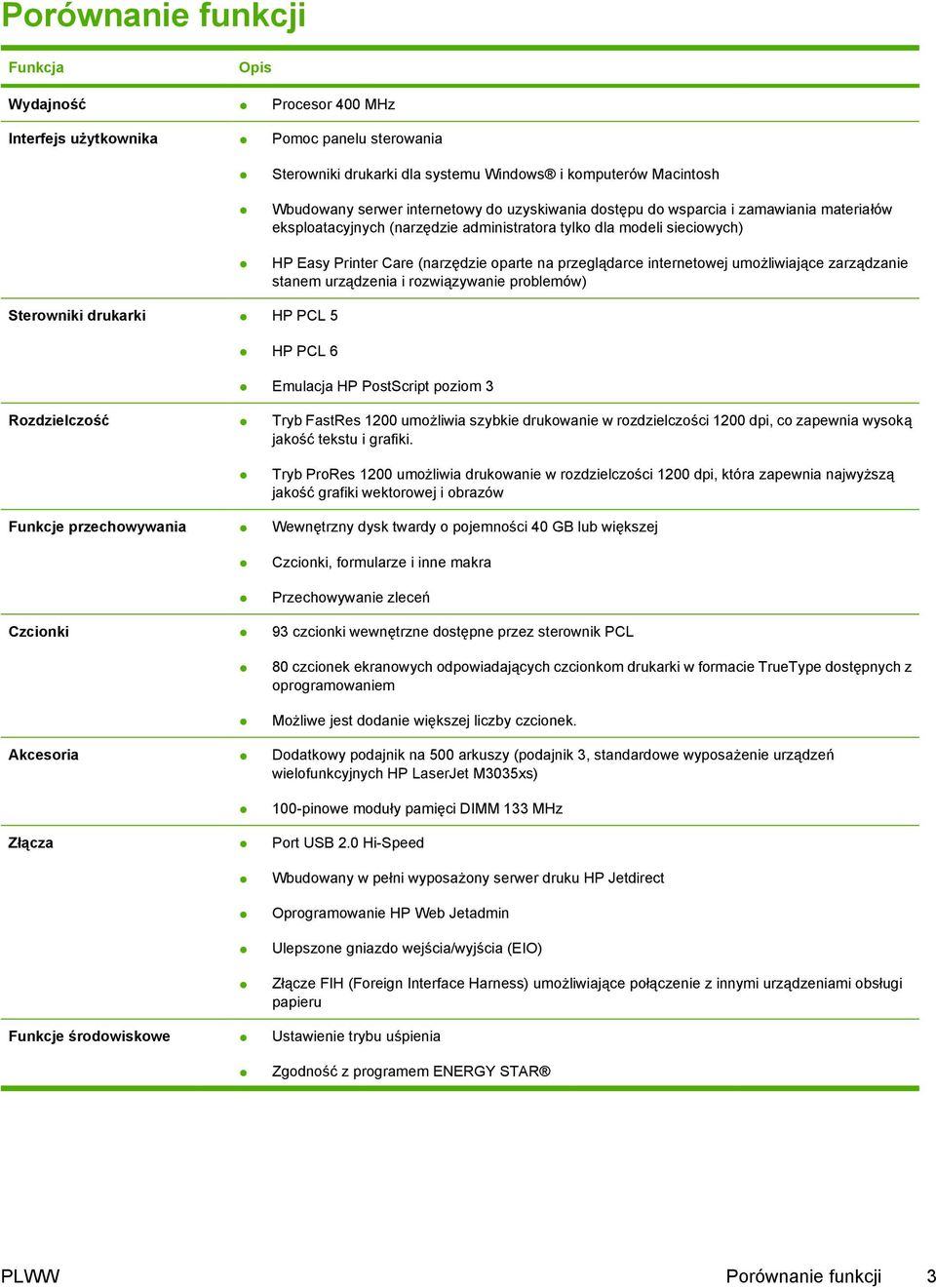 umożliwiające zarządzanie stanem urządzenia i rozwiązywanie problemów) Sterowniki drukarki HP PCL 5 HP PCL 6 Emulacja HP PostScript poziom 3 Rozdzielczość Tryb FastRes 1200 umożliwia szybkie