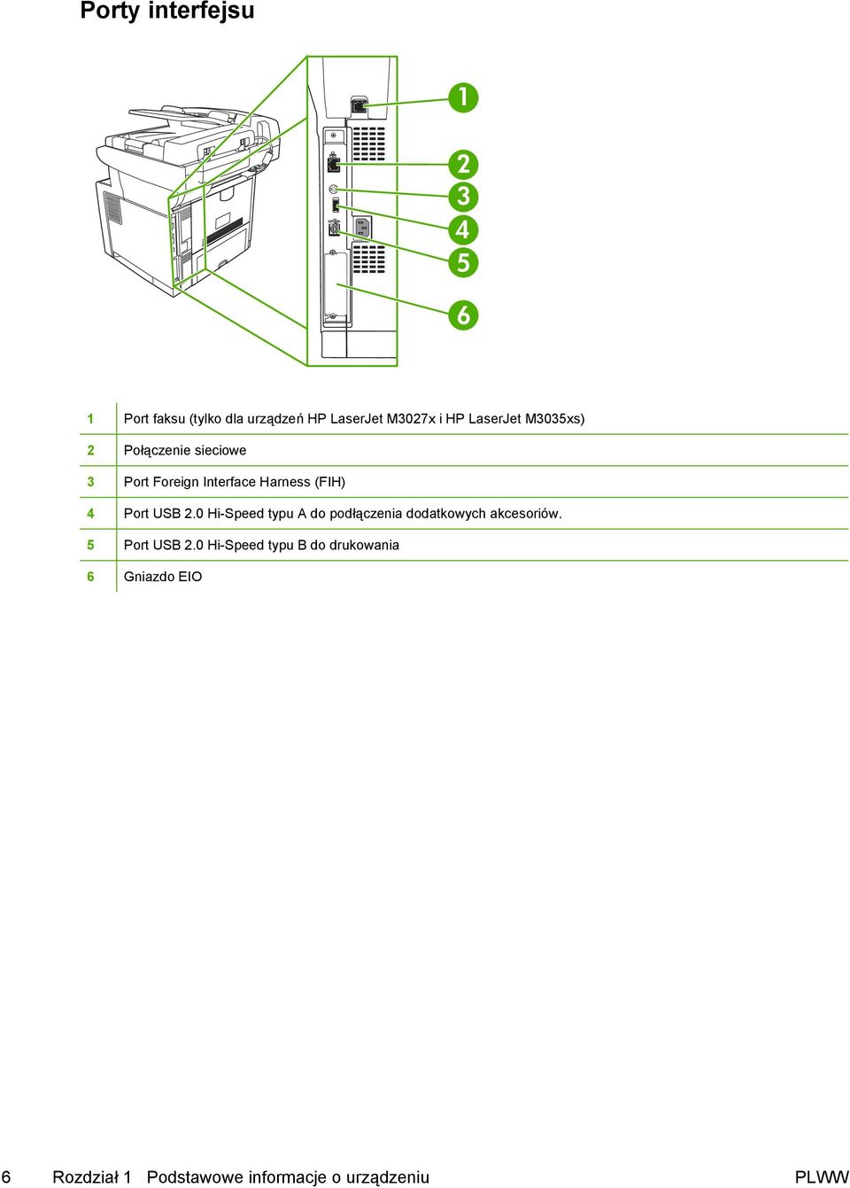 USB 2.0 Hi-Speed typu A do podłączenia dodatkowych akcesoriów. 5 Port USB 2.