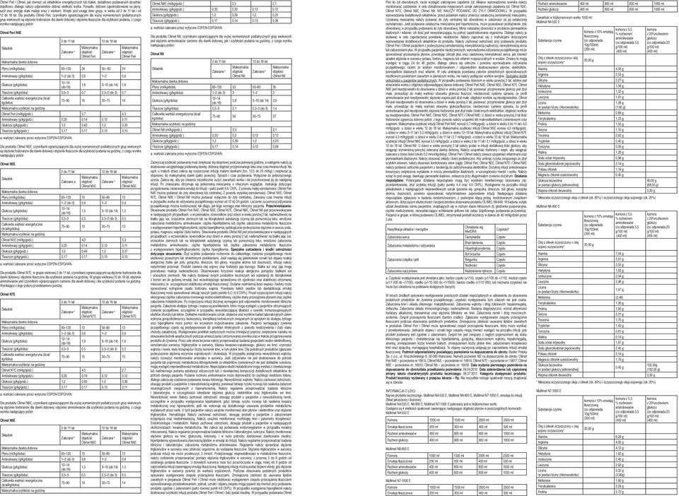 Dla produktu Olimel Peri, czynnikami ograniczającymi dla wyżej wymienionych pediatrycznych grup wiekowych są stężenie fosforanów dla dawki dobowej i stężenie tłuszczów dla szybkości podania, z czego