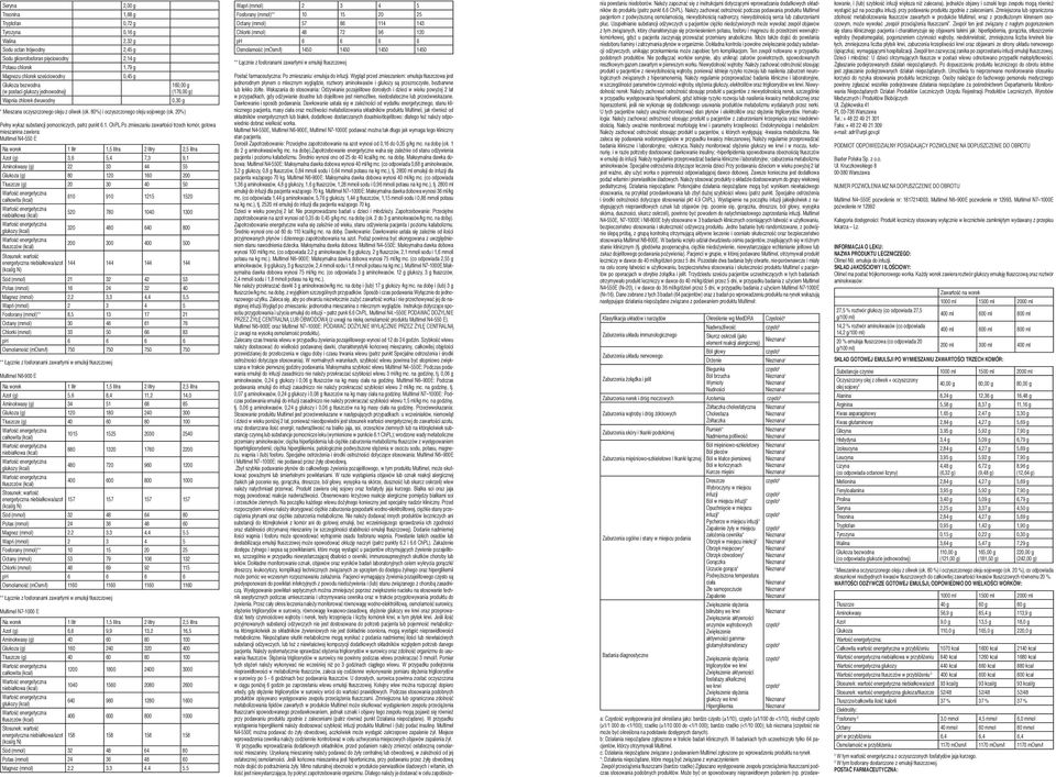 20%) Pełny wykaz substancji pomocniczych, patrz punkt 6.1. ChPL.