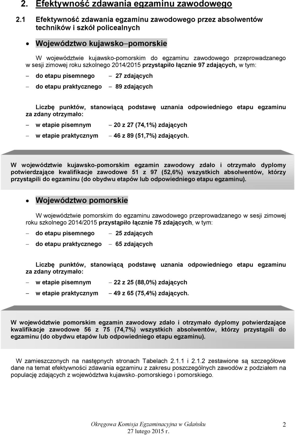 sesji zimowej roku szkolnego 2014/2015 przystąpiło łącznie 97 zdających, w tym: 27 zdających 89 zdających 20 z 27 (74,1%) zdających 46 z 89 (51,7%) zdających.