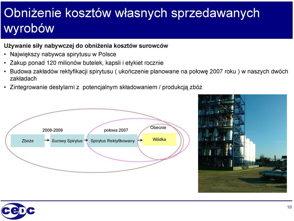 spirytusu ( ukończenie planowane na połowę 2007 roku ) w naszych dwóch zakładach Zintegrowanie destylarni z