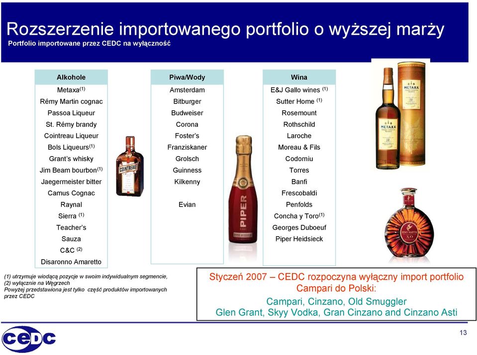 wiodącą pozycje w swoim indywidualnym segmencie, (2) wyłącznie na Węgrzech Powyżej przedstawiona jest tylko część produktów importowanych przez CEDC Piwa/Wody Amsterdam Bitburger Budweiser Corona