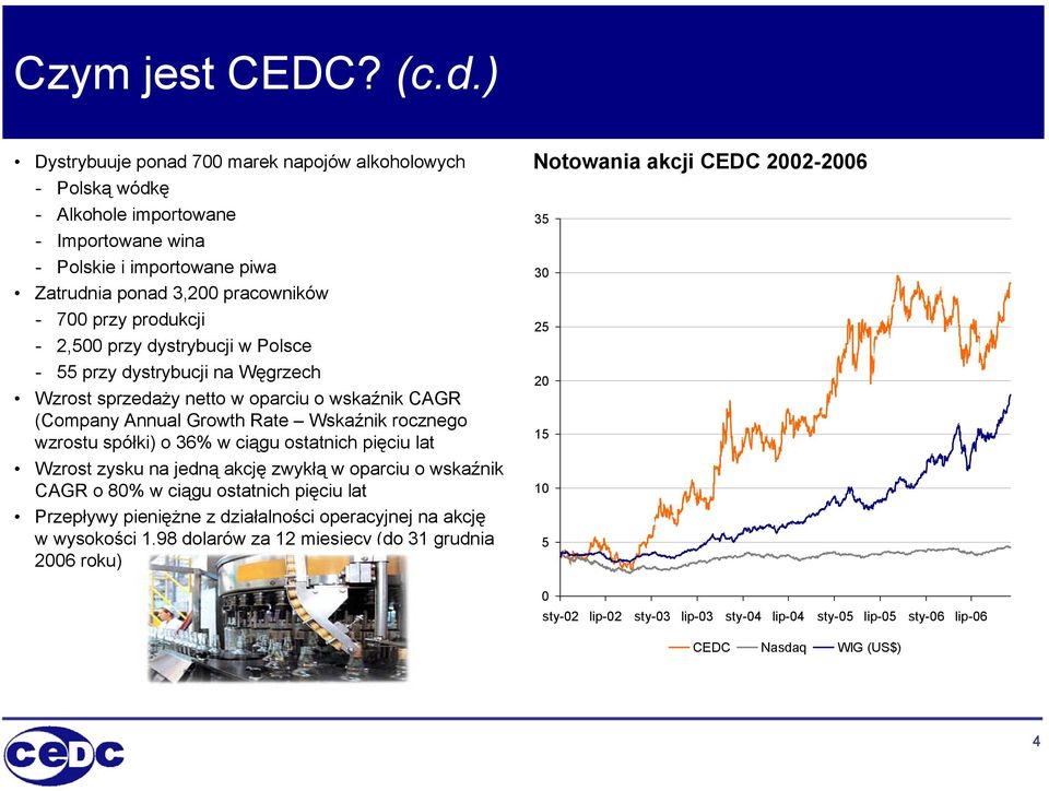 2,500 przy dystrybucji w Polsce - 55 przy dystrybucji na Węgrzech Wzrost sprzedaży netto w oparciu o wskaźnik CAGR (Company Annual Growth Rate Wskaźnik rocznego wzrostu spółki) o 36% w ciągu