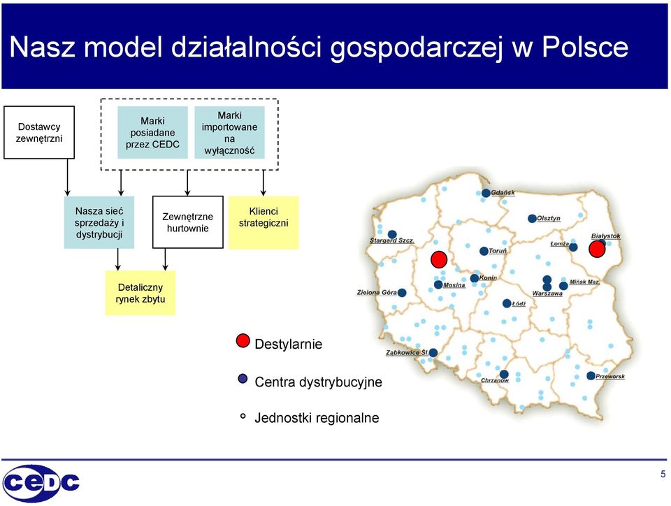 sprzedaży i dystrybucji Zewnętrzne hurtownie Klienci strategiczni