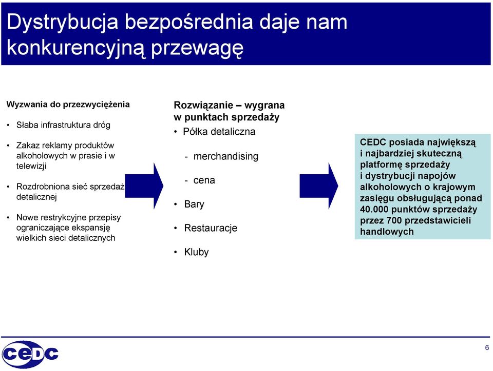 Rozwiązanie wygrana w punktach sprzedaży Półka detaliczna - merchandising - cena Bary Restauracje Kluby CEDC posiada największą i najbardziej