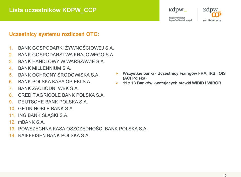 CREDIT AGRICOLE BANK POLSKA S.A. 9. DEUTSCHE BANK POLSKA S.A. 10. GETIN NOBLE BANK S.A. 11. ING BANK ŚLĄSKI S.A. 12. mbank S.A. 13.