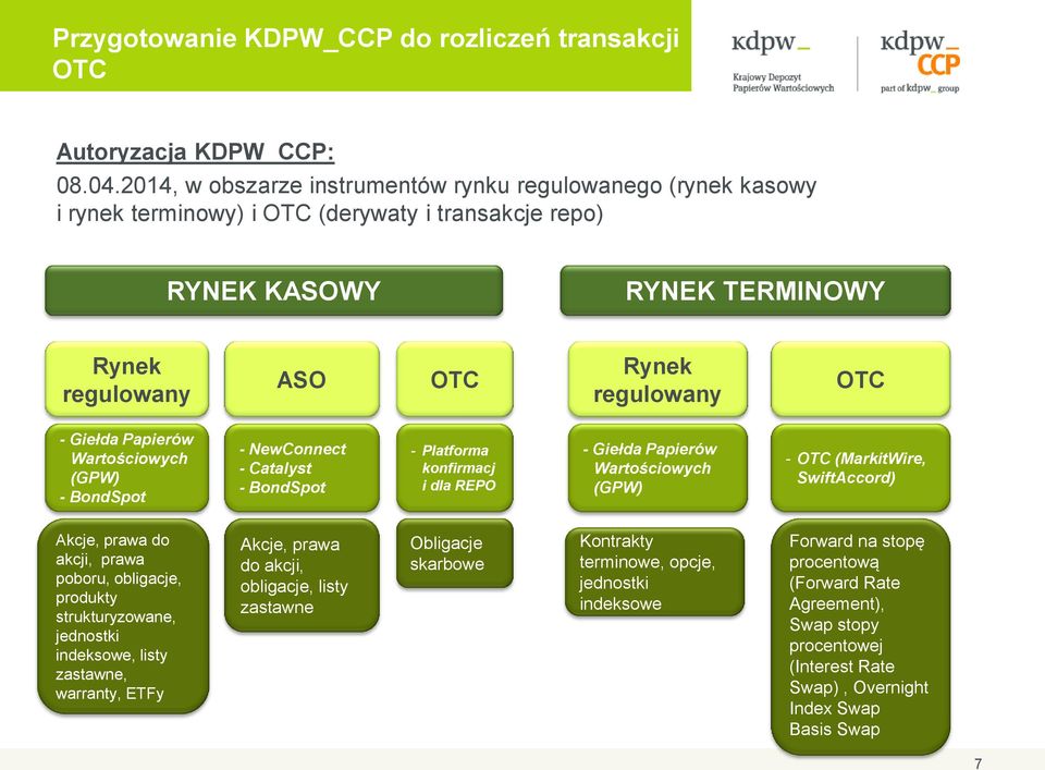 Giełda Papierów Wartościowych (GPW) - BondSpot - NewConnect - Catalyst - BondSpot - Platforma konfirmacj i dla REPO - Giełda Papierów Wartościowych (GPW) - OTC (MarkitWire, SwiftAccord) Akcje, prawa