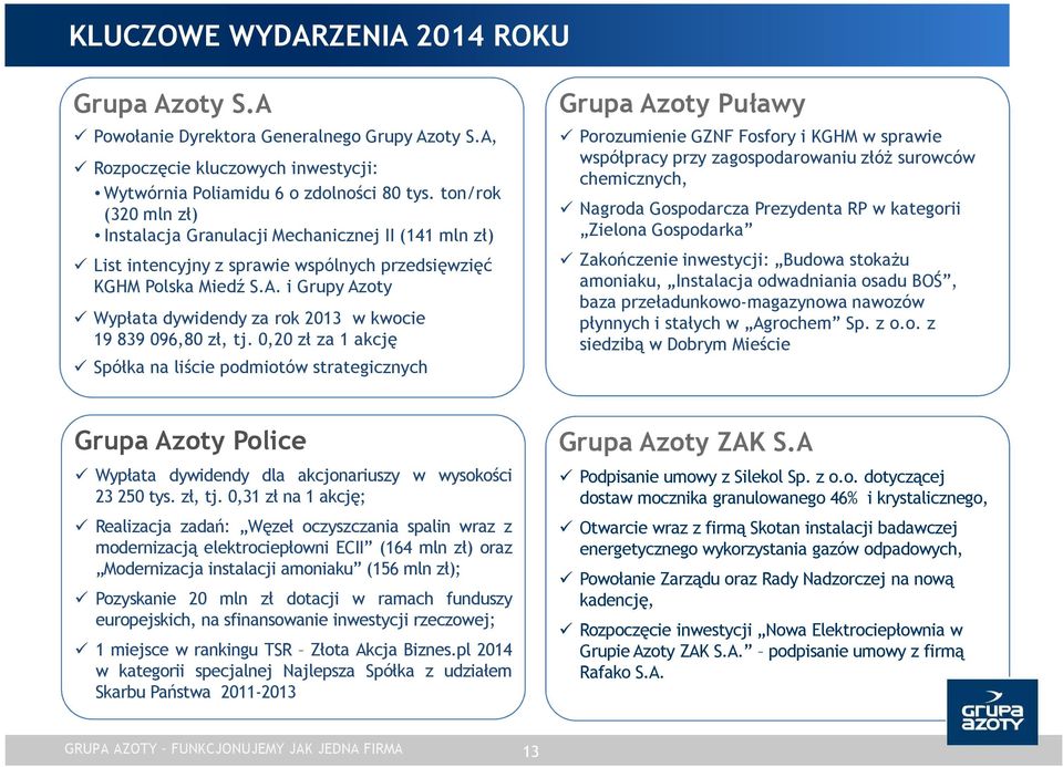 i Grupy Azoty Wypłata dywidendy za rok 2013 w kwocie 19 839 096,80 zł, tj.