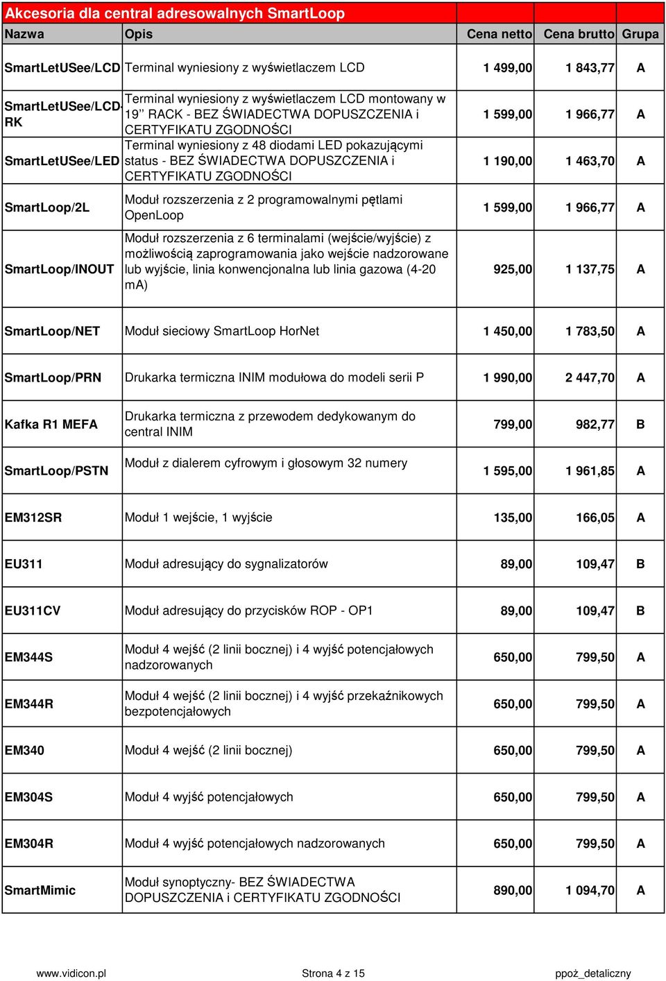 rozszerzenia z 2 programowalnymi pętlami OpenLoop Moduł rozszerzenia z 6 terminalami (wejście/wyjście) z możliwością zaprogramowania jako wejście nadzorowane lub wyjście, linia konwencjonalna lub