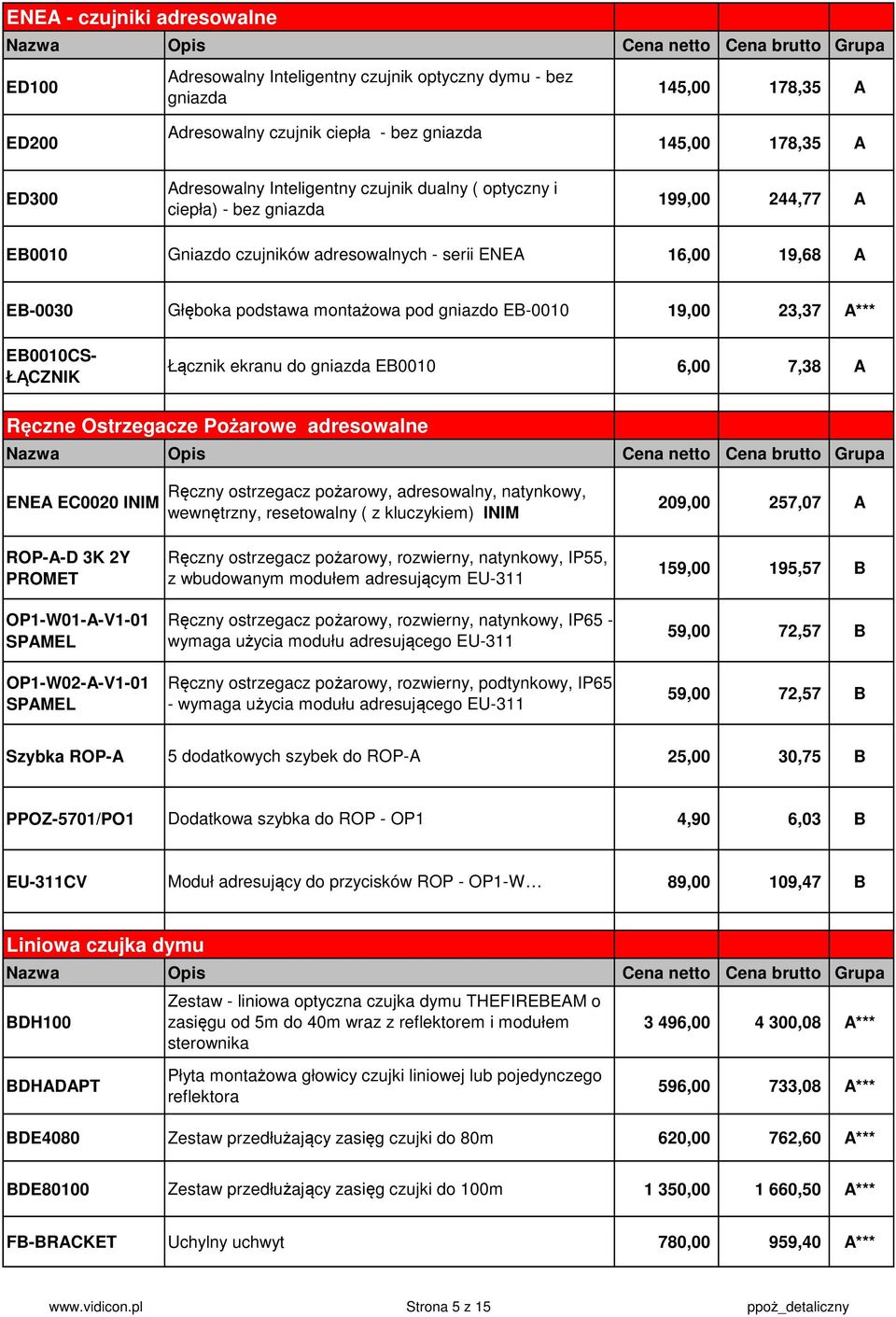 23,37 A*** E0010CS- ŁĄCZNIK Łącznik ekranu do gniazda E0010 6,00 7,38 A Ręczne Ostrzegacze Pożarowe adresowalne ENEA EC0020 INIM Ręczny ostrzegacz pożarowy, adresowalny, natynkowy, wewnętrzny,