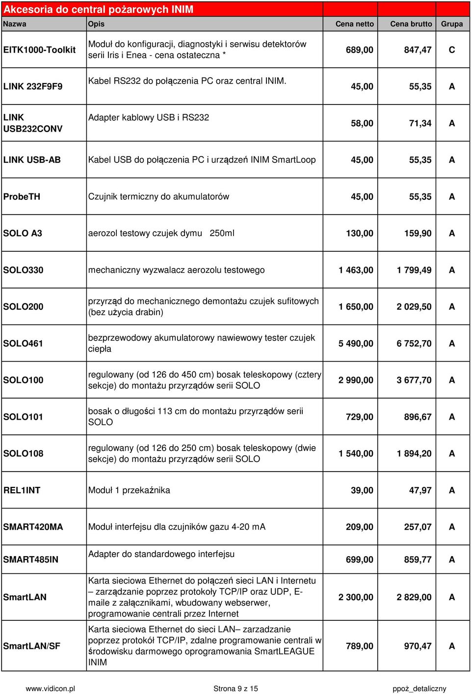 45,00 55,35 A LINK US232CONV Adapter kablowy US i RS232 58,00 71,34 A LINK US-A Kabel US do połączenia PC i urządzeń INIM 45,00 55,35 A ProbeTH Czujnik termiczny do akumulatorów 45,00 55,35 A SOLO A3