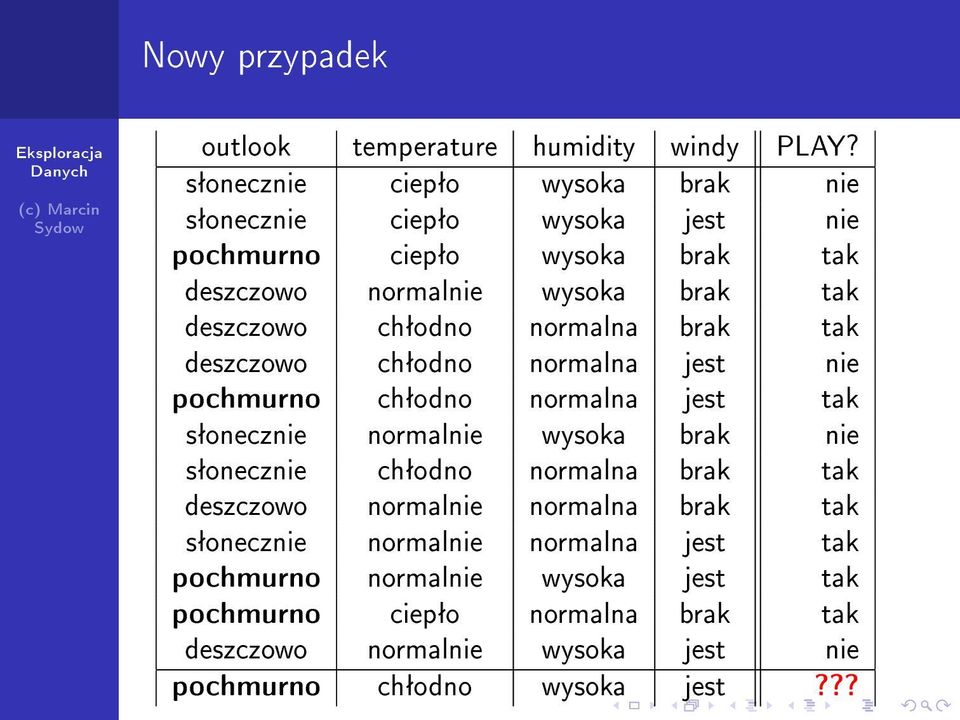 chªodno normalna brak tak deszczowo chªodno normalna jest nie pochmurno chªodno normalna jest tak sªonecznie normalnie wysoka brak nie sªonecznie