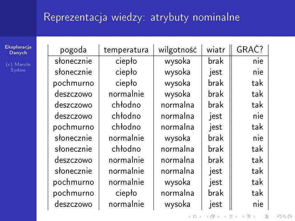 deszczowo chªodno normalna brak tak deszczowo chªodno normalna jest nie pochmurno chªodno normalna jest tak sªonecznie normalnie wysoka brak nie