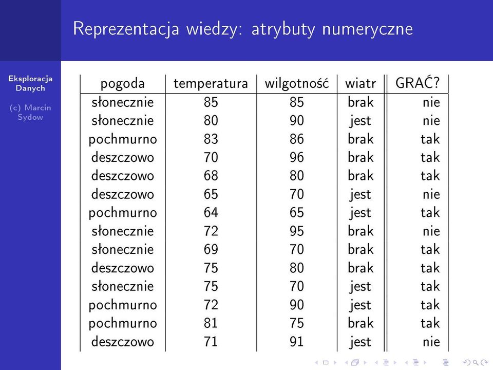 deszczowo 68 80 brak tak deszczowo 65 70 jest nie pochmurno 64 65 jest tak sªonecznie 72 95 brak nie