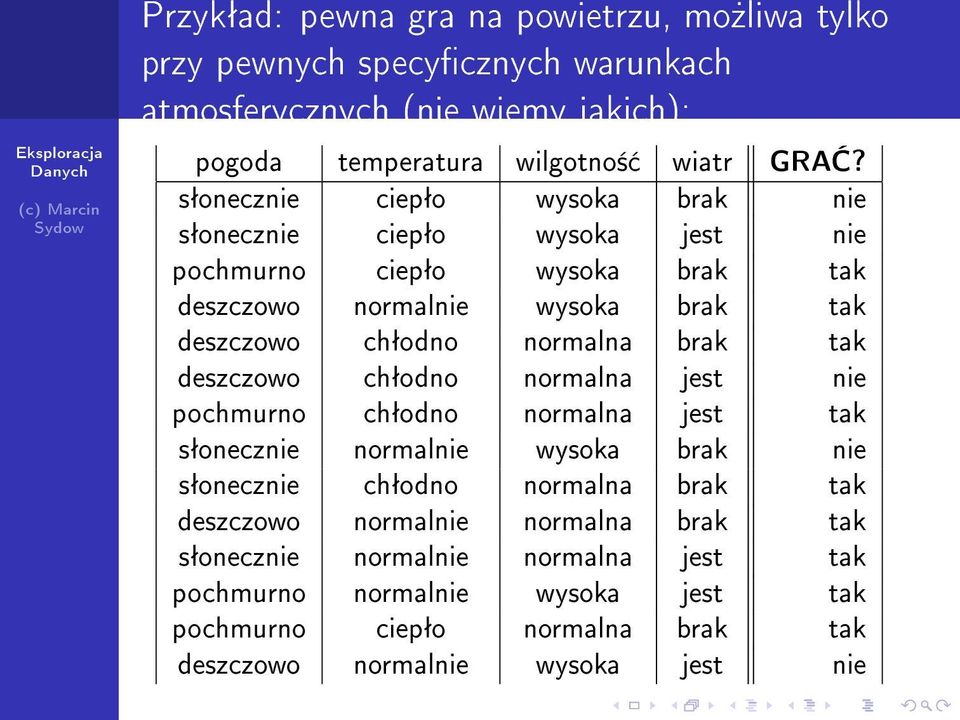 brak tak deszczowo chªodno normalna jest nie pochmurno chªodno normalna jest tak sªonecznie normalnie wysoka brak nie sªonecznie chªodno normalna brak tak deszczowo