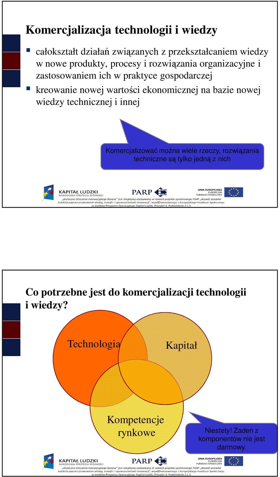 wiedzy technicznej i innej Komercjalizować moŝna wiele rzeczy, rozwiązania techniczne są tylko jedną z nich Co potrzebne