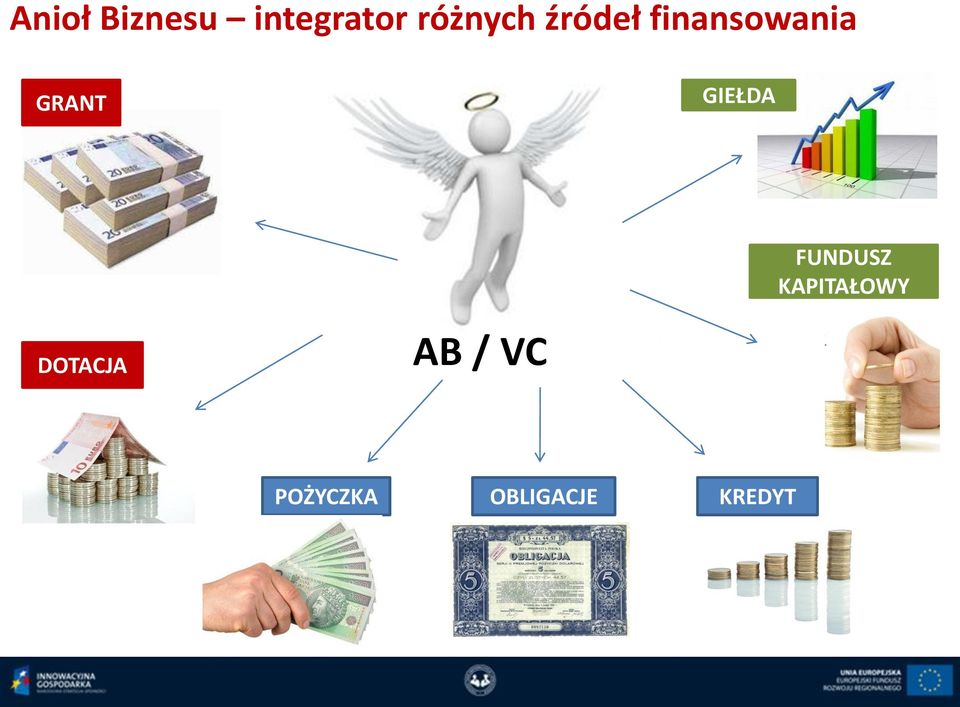 GRANT GIEŁDA FUNDUSZ KAPITAŁOWY