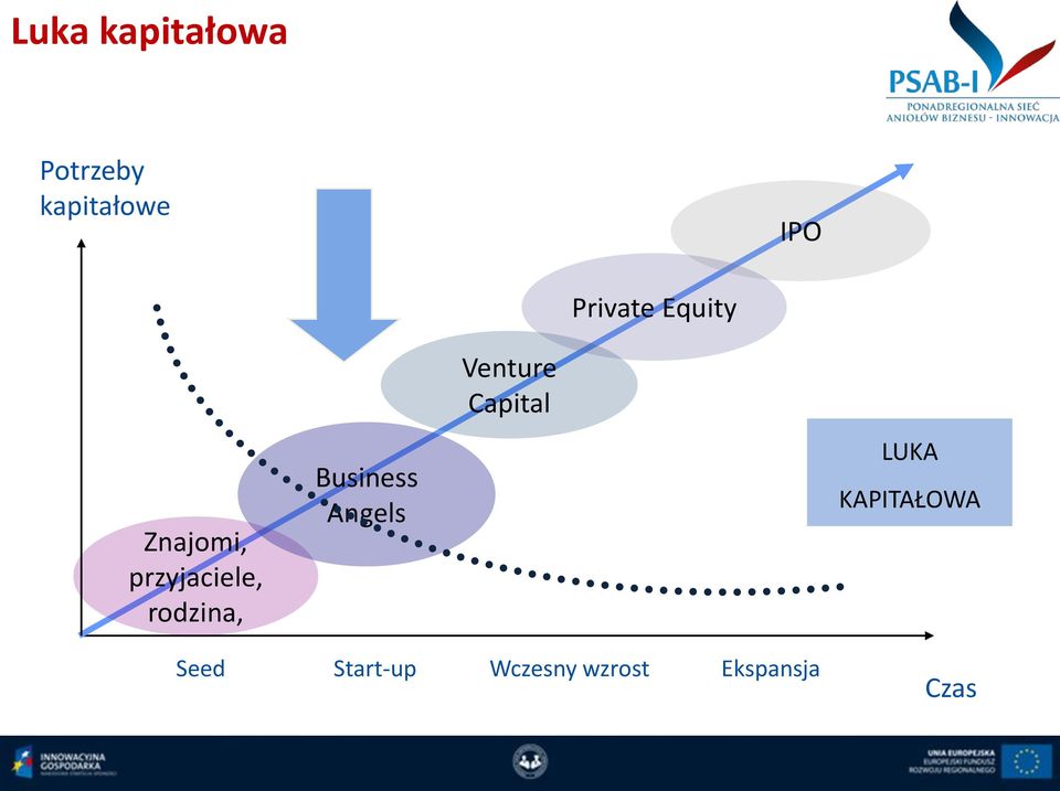 rodzina, Business Angels Venture Capital