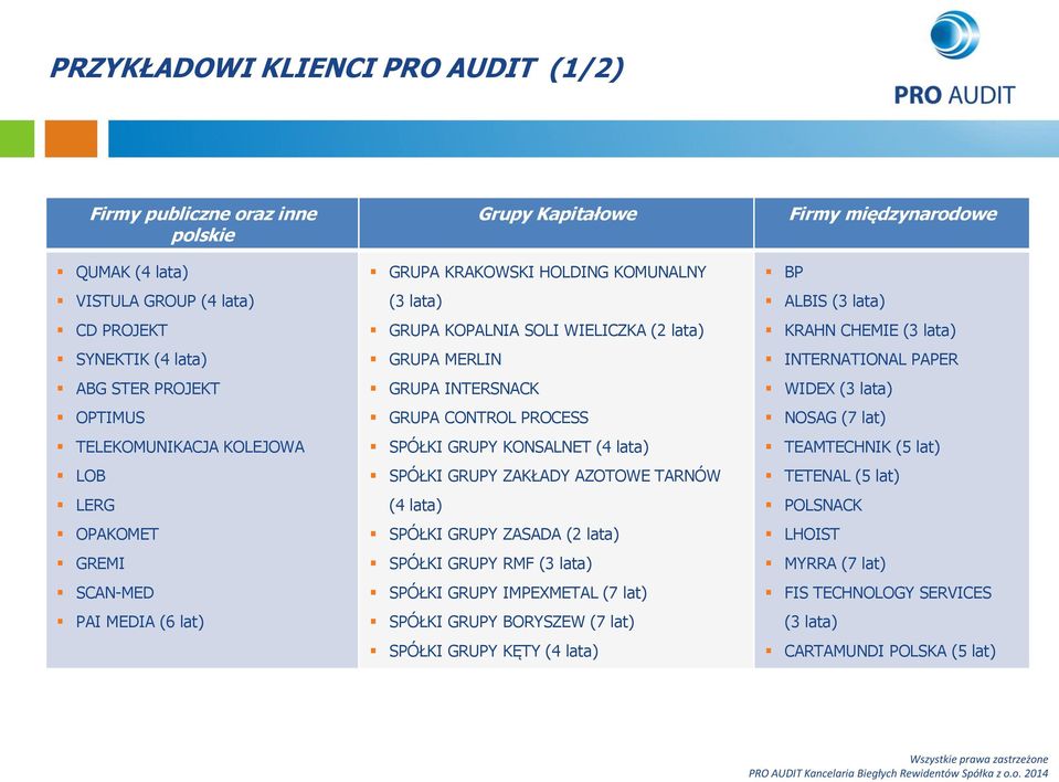 GRUPY KONSALNET (4 lata) SPÓŁKI GRUPY ZAKŁADY AZOTOWE TARNÓW (4 lata) SPÓŁKI GRUPY ZASADA (2 lata) SPÓŁKI GRUPY RMF (3 lata) SPÓŁKI GRUPY IMPEXMETAL (7 lat) SPÓŁKI GRUPY BORYSZEW (7 lat) SPÓŁKI GRUPY