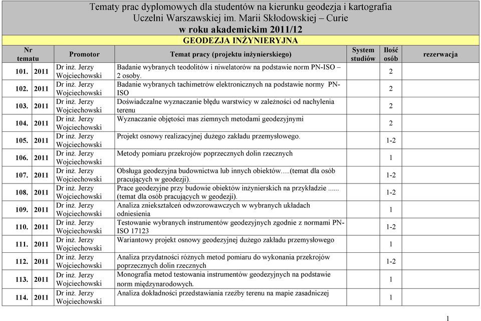 Badanie wybranych tachimetrów elektronicznych na podstawie normy PN- ISO Doświadczalne wyznaczanie błędu warstwicy w zależności od nachylenia terenu Wyznaczanie objętości mas ziemnych metodami