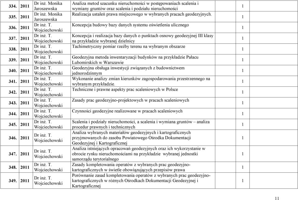 Koncepcja budowy bazy danych systemu oświetlenia ulicznego Koncepcja i realizacja bazy danych o punktach osnowy geodezyjnej III klasy na przykładzie wybranej dzielnicy Tachimetryczny pomiar rzeźby