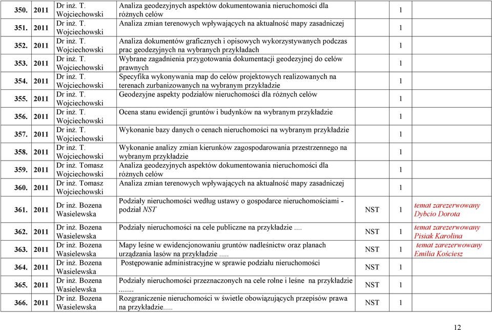 0 Analiza geodezyjnych aspektów dokumentowania nieruchomości dla różnych celów Analiza zmian terenowych wpływających na aktualność mapy zasadniczej Analiza dokumentów graficznych i opisowych