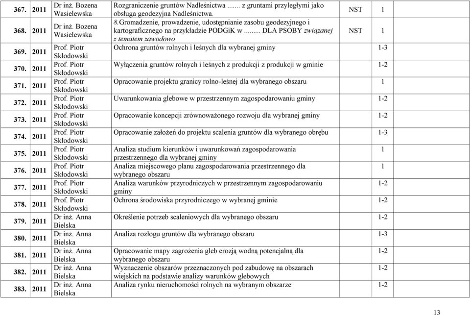 .. DLA PSOBY związanej NST z tematem zawodowo Ochrona gruntów rolnych i leśnych dla wybranej gminy -3 Wyłączenia gruntów rolnych i leśnych z produkcji z produkcji w gminie - Opracowanie projektu