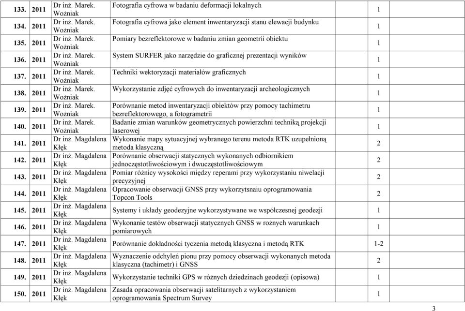 narzędzie do graficznej prezentacji wyników Techniki wektoryzacji materiałów graficznych Wykorzystanie zdjęć cyfrowych do inwentaryzacji archeologicznych Porównanie metod inwentaryzacji obiektów przy