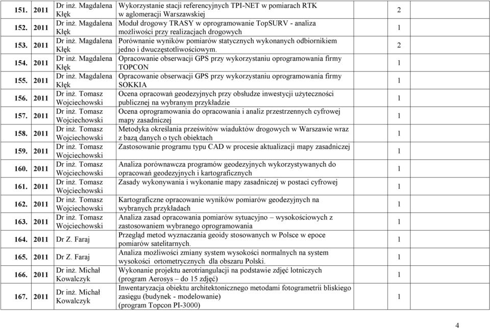 Porównanie wyników pomiarów statycznych wykonanych odbiornikiem jedno i dwuczęstotliwościowym.