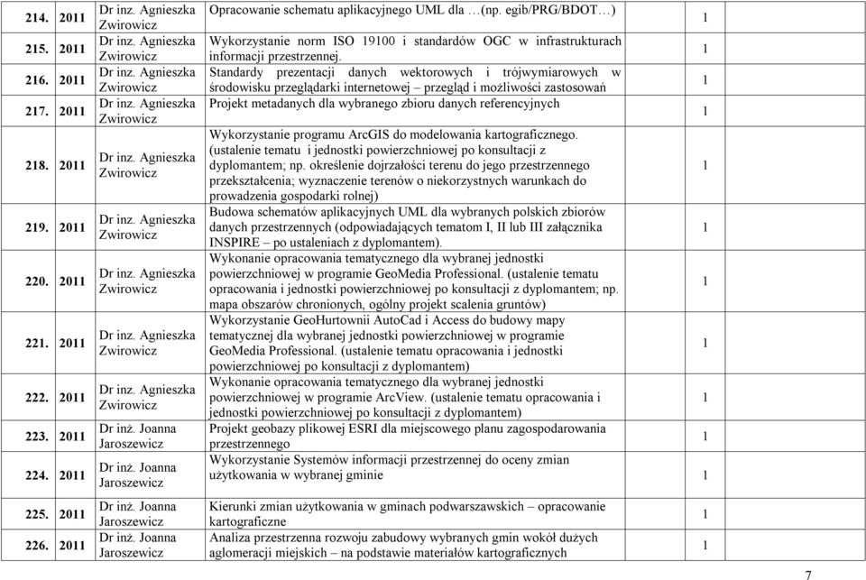 Standardy prezentacji danych wektorowych i trójwymiarowych w środowisku przeglądarki internetowej przegląd i możliwości zastosowań Projekt metadanych dla wybranego zbioru danych referencyjnych