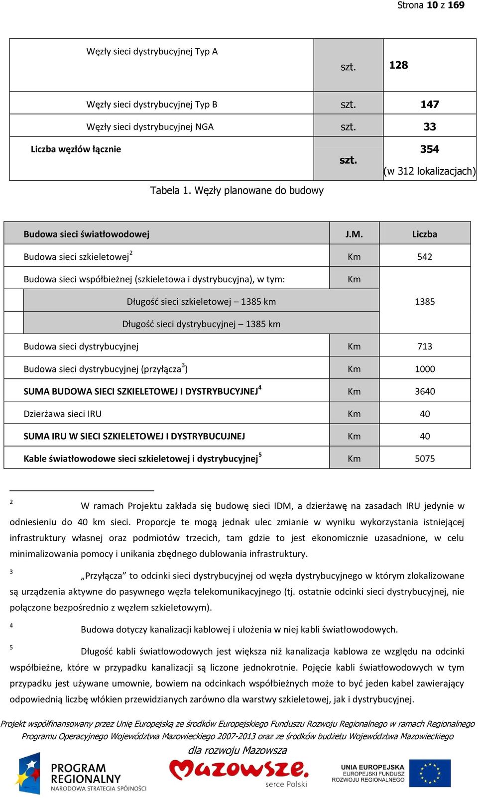 Liczba Budowa sieci szkieletowej 2 Km 542 Budowa sieci współbieżnej (szkieletowa i dystrybucyjna), w tym: Km Długość sieci szkieletowej 1385 km 1385 Długość sieci dystrybucyjnej 1385 km Budowa sieci