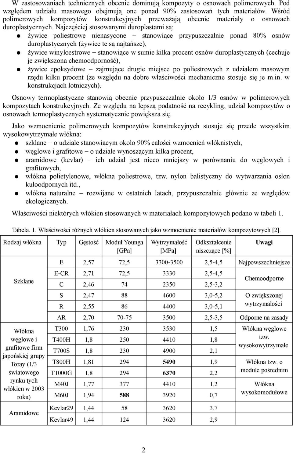 Najczęściej stosowanymi duroplastami są: żywice poliestrowe nienasycone stanowiące przypuszczalnie ponad 80% osnów duroplastycznych (żywice te są najtańsze), żywice winyloestrowe stanowiące w sumie