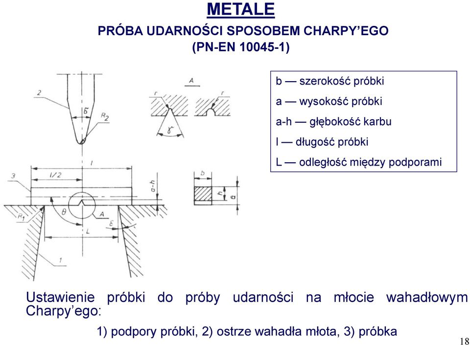 odległość między podporami Ustawienie próbki do próby udarności na