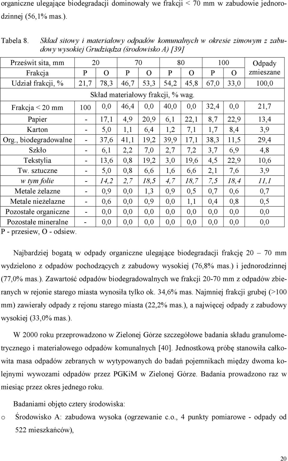 frakcji, % 21,7 78,3 46,7 53,3 54,2 45,8 67,0 33,0 100,0 Skład materiałowy frakcji, % wag.