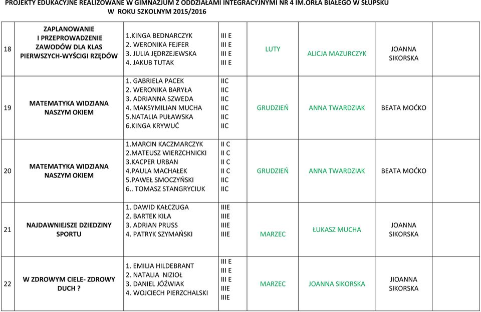 KINGA KRYWUĆ GRUDZIEŃ ANNA TWARDZIAK BEATA MOĆKO 20 MATEMATYKA WIDZIANA NASZYM OKIEM 1.MARCIN KACZMARCZYK 2.MATEUSZ WIERZCHNICKI 3.KACPER URBAN 4.PAULA MACHAŁEK 5.PAWEŁ SMOCZYŃSKI 6.