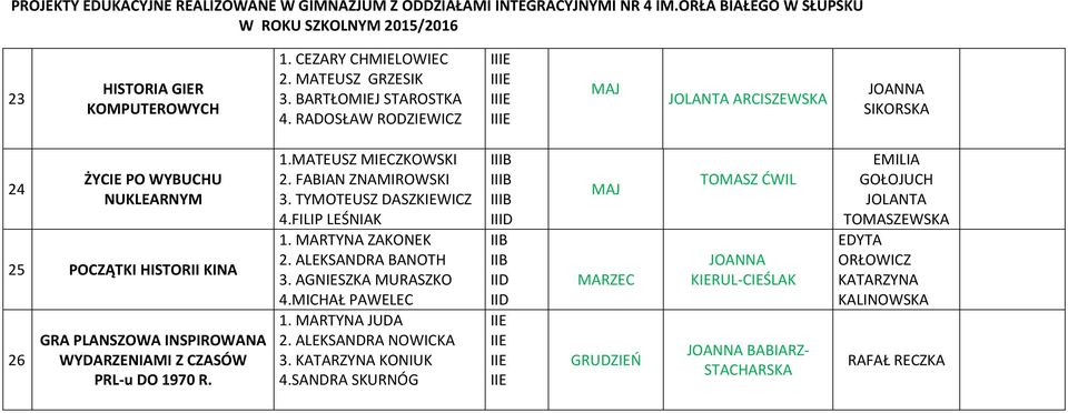 R. 1.MATEUSZ MIECZKOWSKI 2. FABIAN ZNAMIROWSKI 3. TYMOTEUSZ DASZKIEWICZ 4.FILIP LEŚNIAK 1. MARTYNA ZAKONEK 2. ALEKSANDRA BANOTH 3. AGNIESZKA MURASZKO 4.