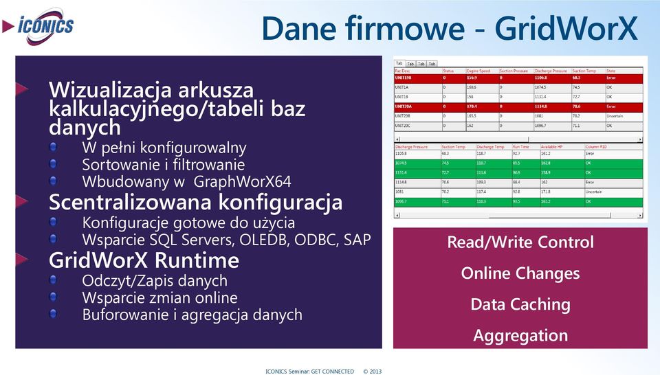 Konfiguracje gotowe do użycia Wsparcie SQL Servers, OLEDB, ODBC, SAP GridWorX Runtime Odczyt/Zapis