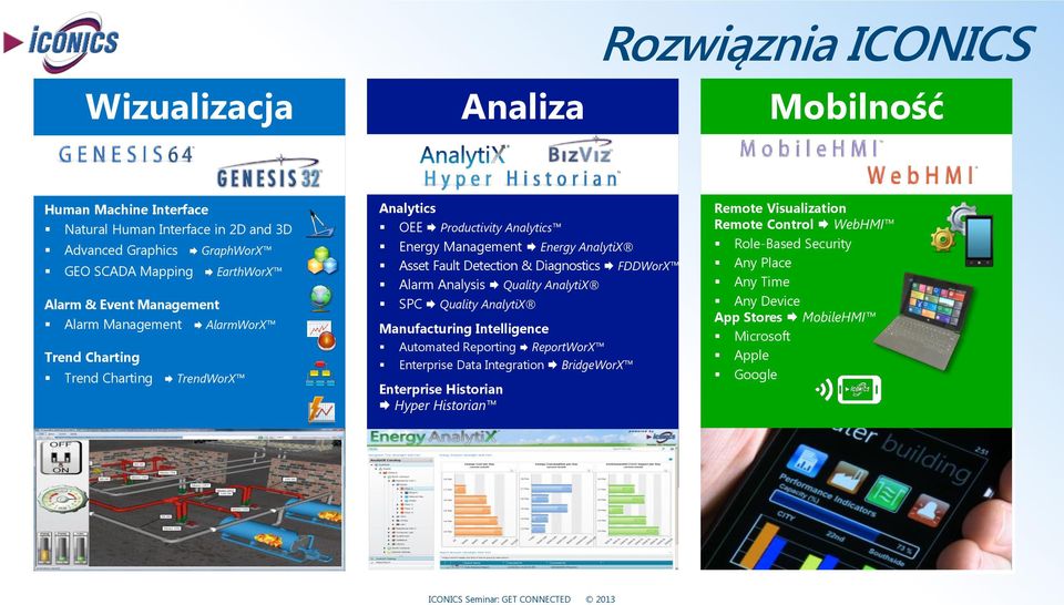 Detection & Diagnostics FDDWorX Alarm Analysis Quality AnalytiX SPC Quality AnalytiX Manufacturing Intelligence Automated Reporting ReportWorX Enterprise Data Integration