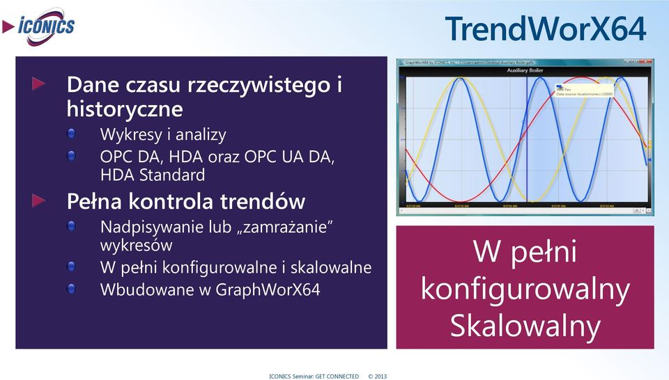 Nadpisywanie lub zamrażanie wykresów W pełni konfigurowalne i