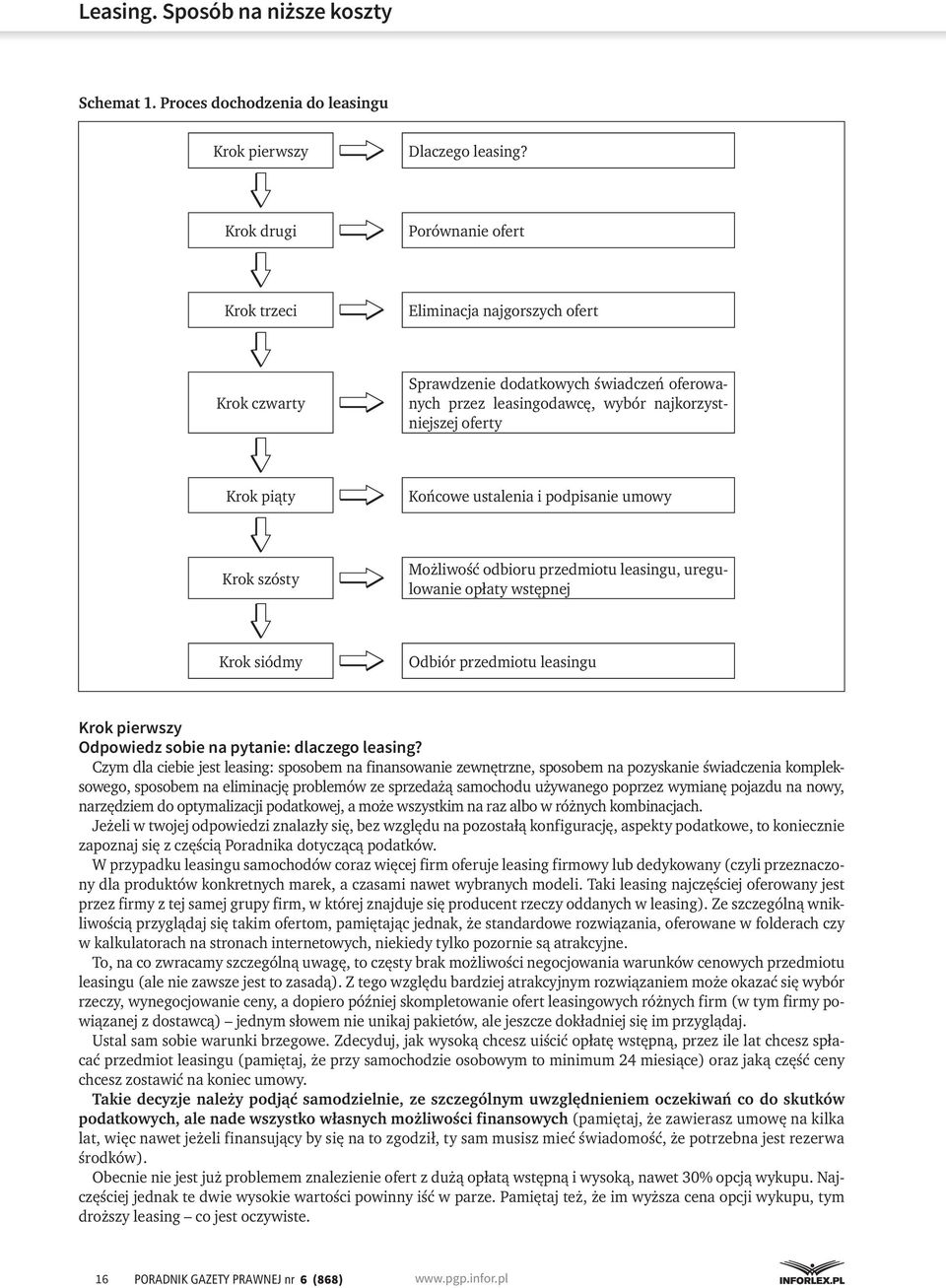 ustalenia i podpisanie umowy Krok szósty Możliwość odbioru przedmiotu leasingu, uregulowanie opłaty wstępnej Krok siódmy Odbiór przedmiotu leasingu Krok pierwszy Odpowiedz sobie na pytanie: dlaczego