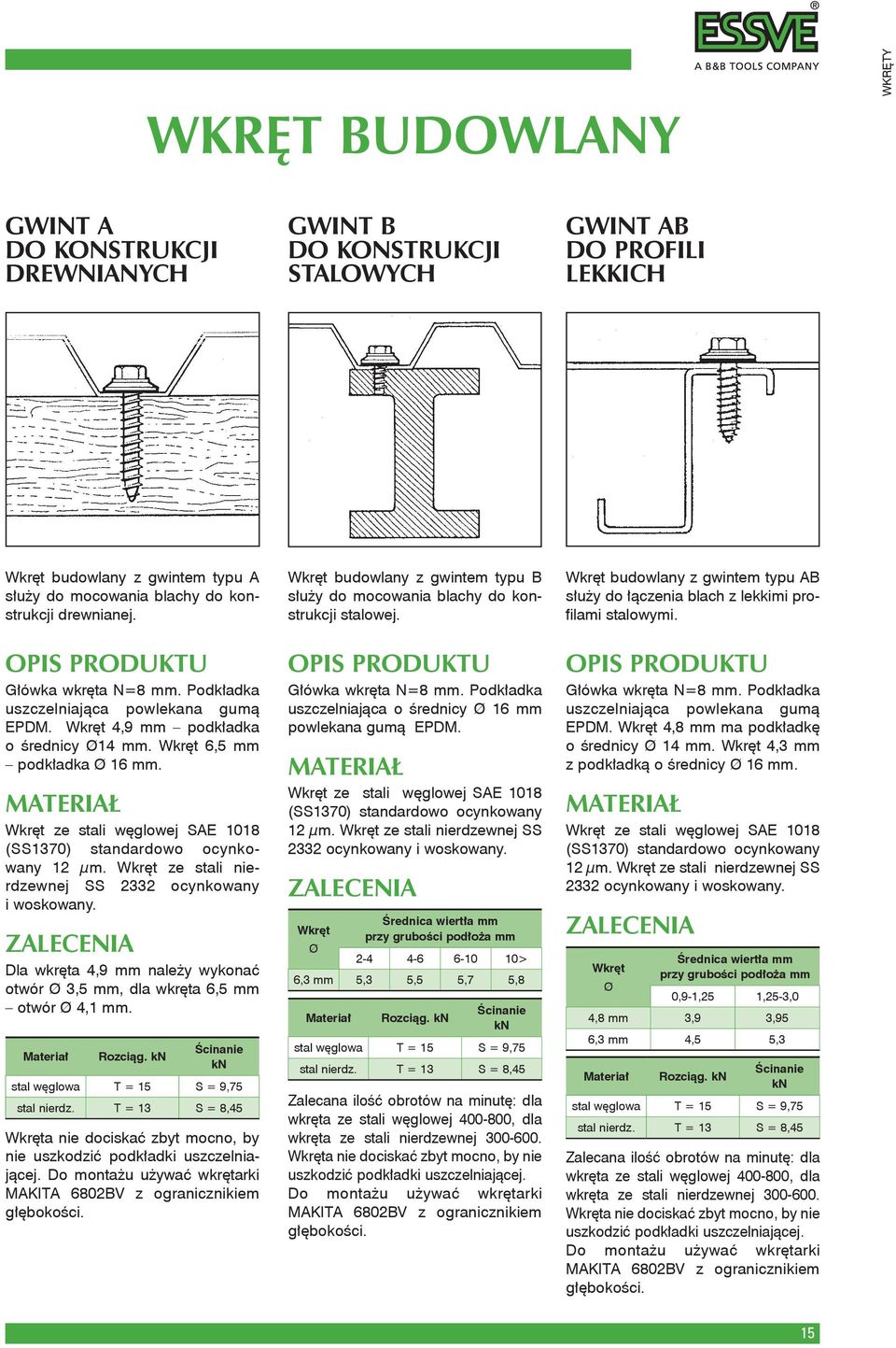 MATERIAŁ Wkręt ze stali węglowej SAE 1018 (SS1370) standardowo ocynkowany 12 µm. Wkręt ze stali nierdzewnej SS 2332 ocynkowany i woskowany.