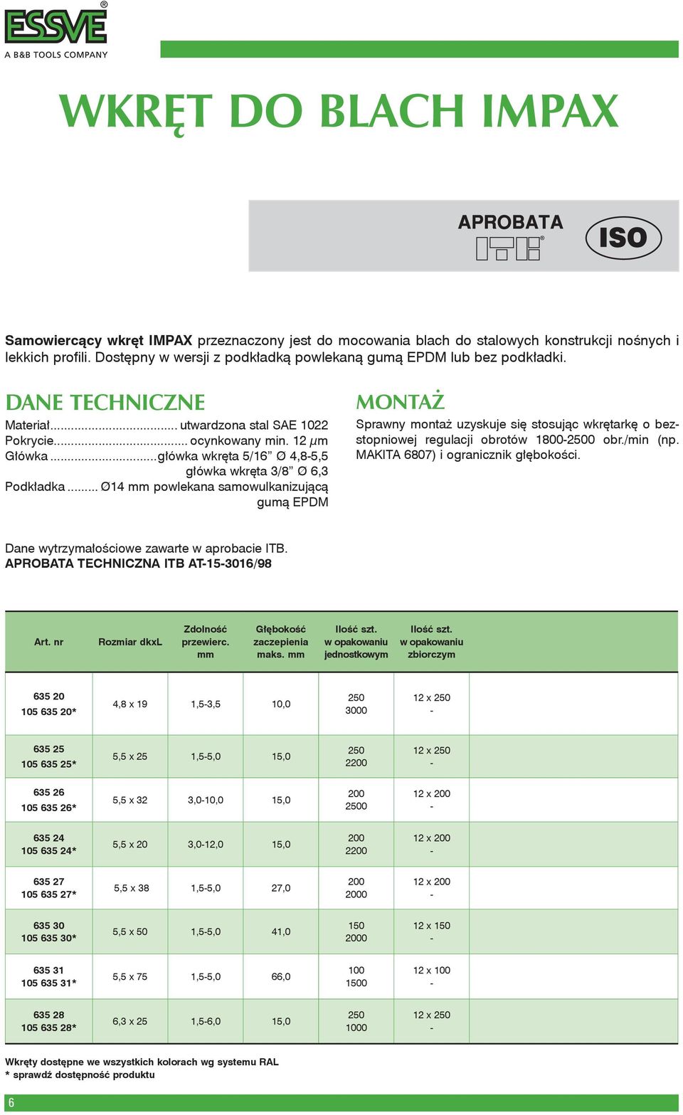 ..główka wkręta 5/16 Ø 4,85,5 główka wkręta 3/8 Ø 6,3 Podkładka.