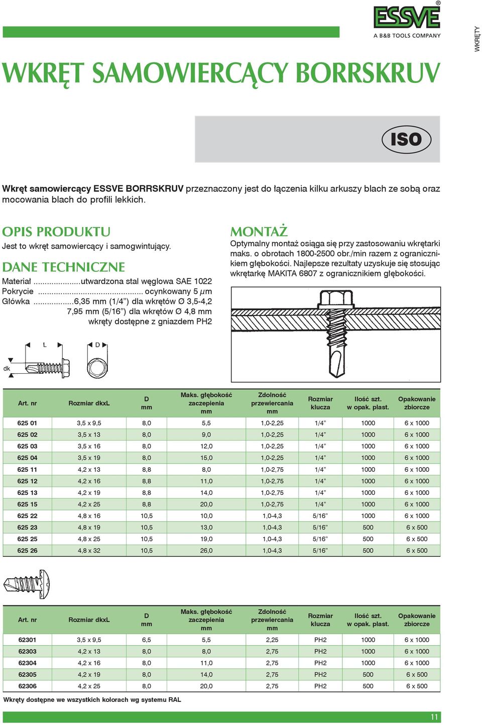 ..6,35 (1/4 ) dla wkrętów Ø 3,54,2 7,95 (5/16 ) dla wkrętów Ø 4,8 wkręty dostępne z gniazdem PH2 MONTAŻ Optymalny montaż osiąga się przy zastosowaniu wkrętarki maks. o obrotach 18002500 obr.