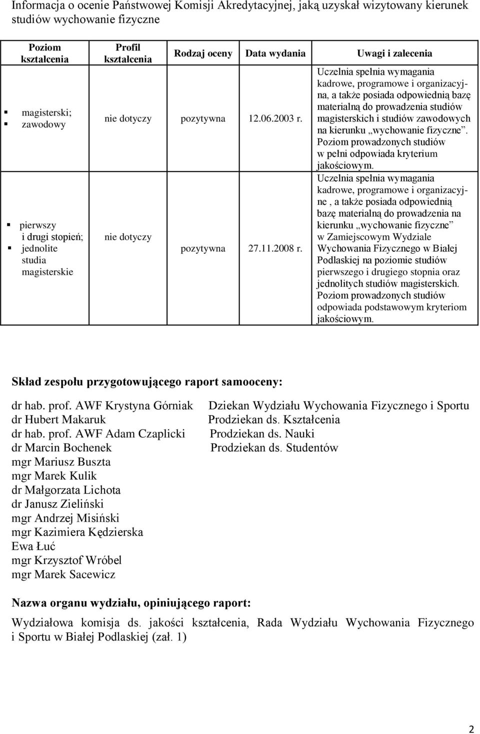 Uczelnia spełnia wymagania kadrowe, programowe i organizacyjna, a także posiada odpowiednią bazę materialną do prowadzenia studiów magisterskich i studiów zawodowych na kierunku wychowanie fizyczne.