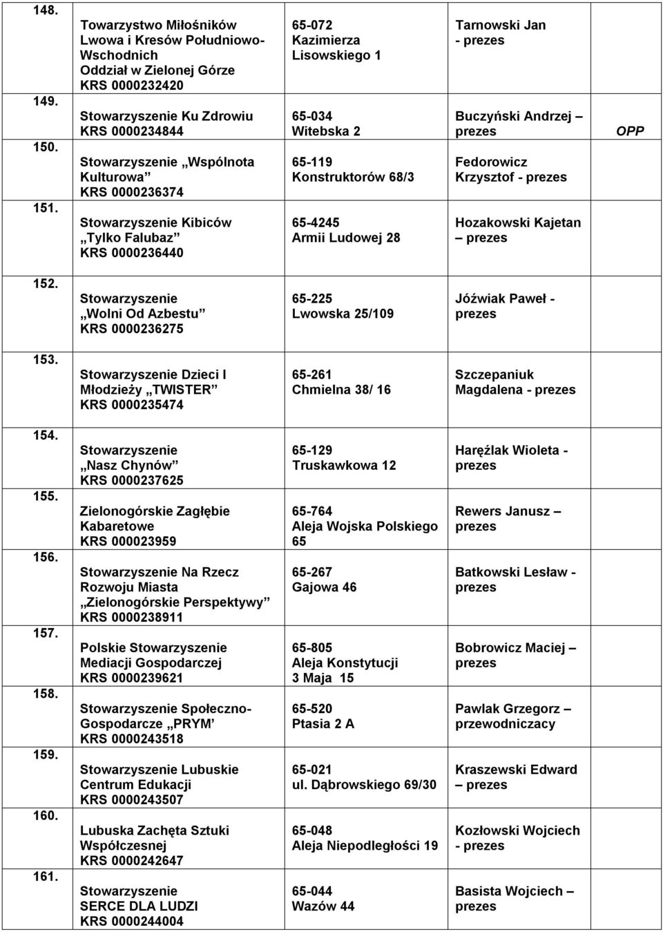 Lisowskiego 1 65-034 Witebska 2 65-119 Konstruktorów 68/3 65-4245 Armii Ludowej 28 Tarnowski Jan - Buczyński Andrzej Fedorowicz Krzysztof - Hozakowski Kajetan 152.